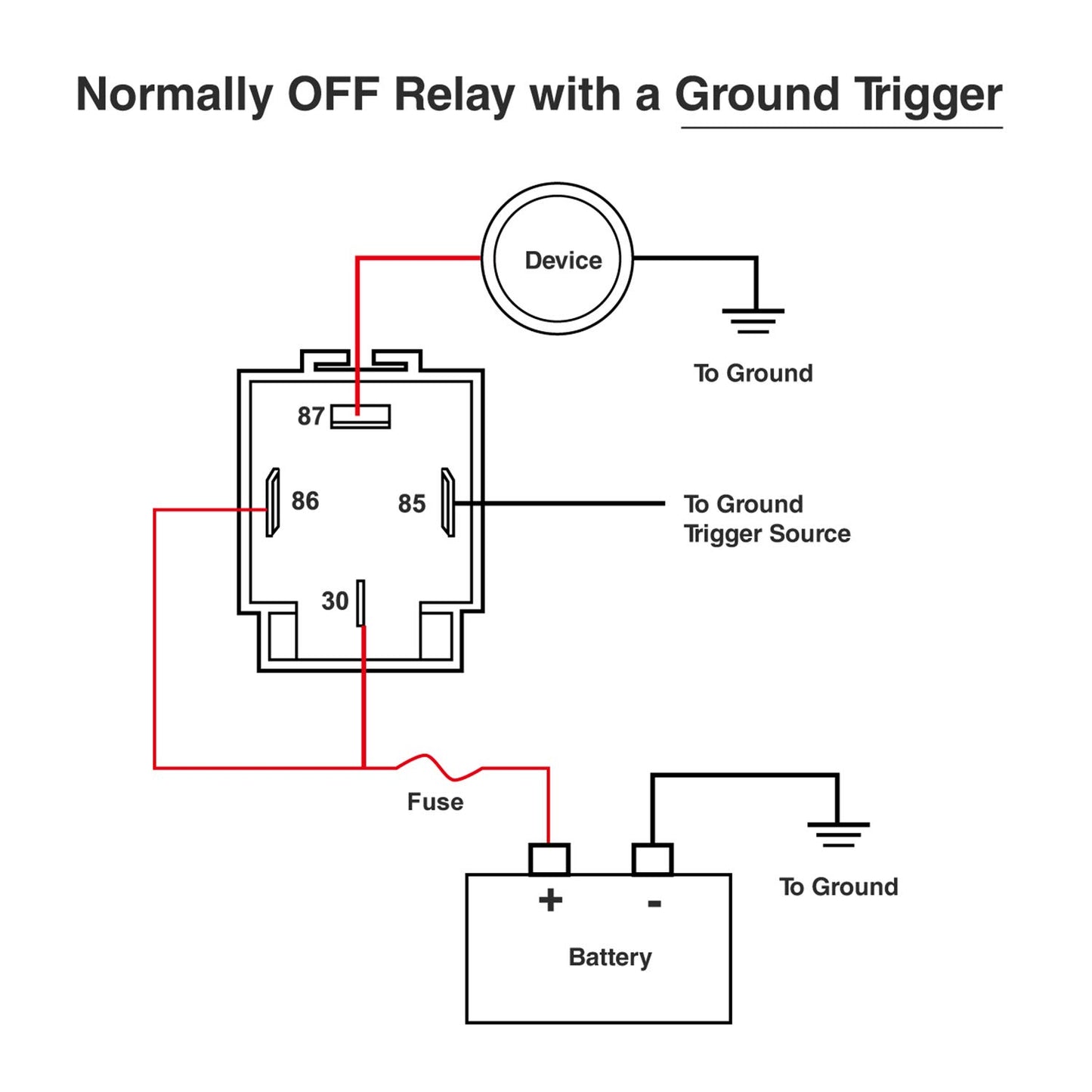 Nilight 5 Pack 30A Fuse Relay