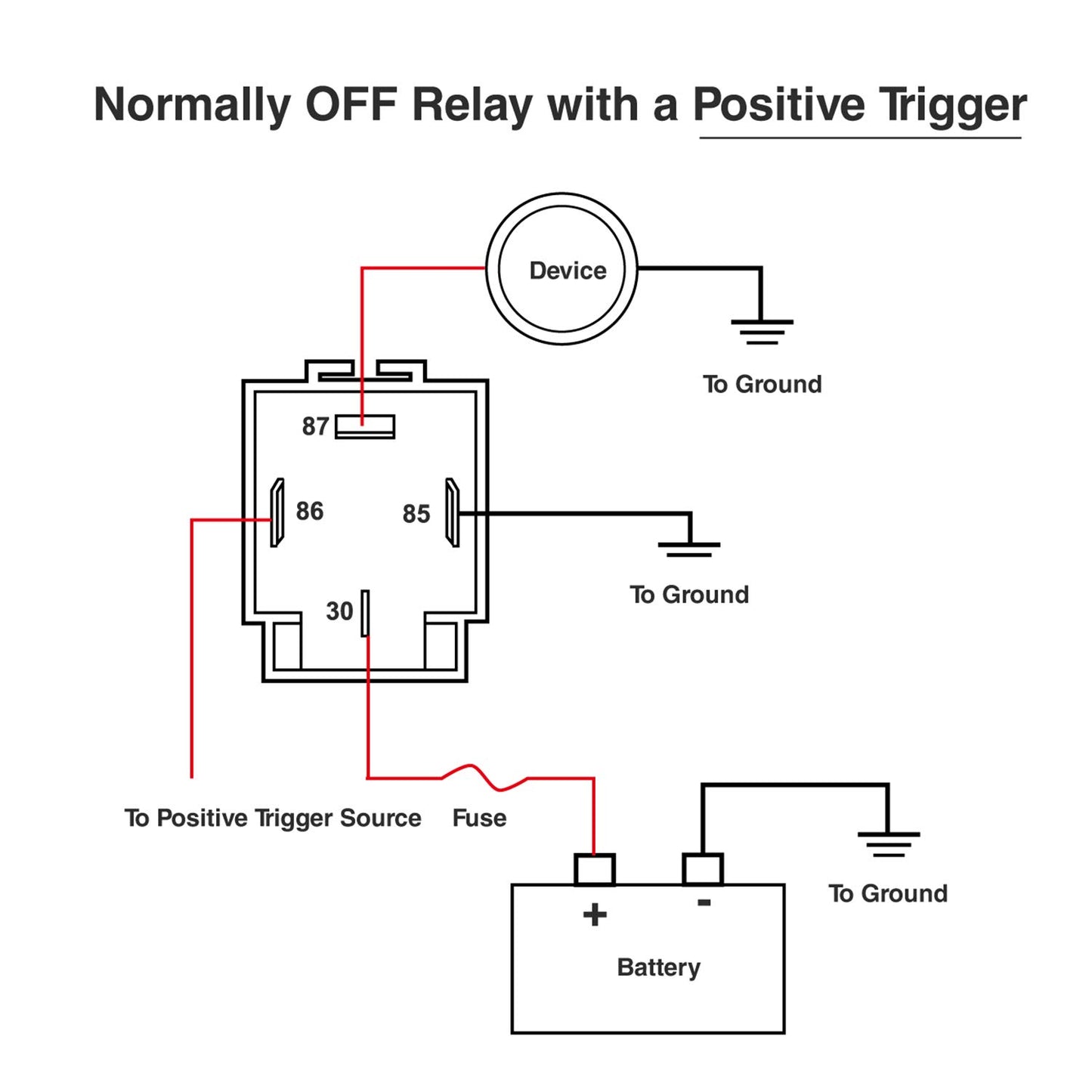 Nilight 5 Pack 30A Fuse Relay