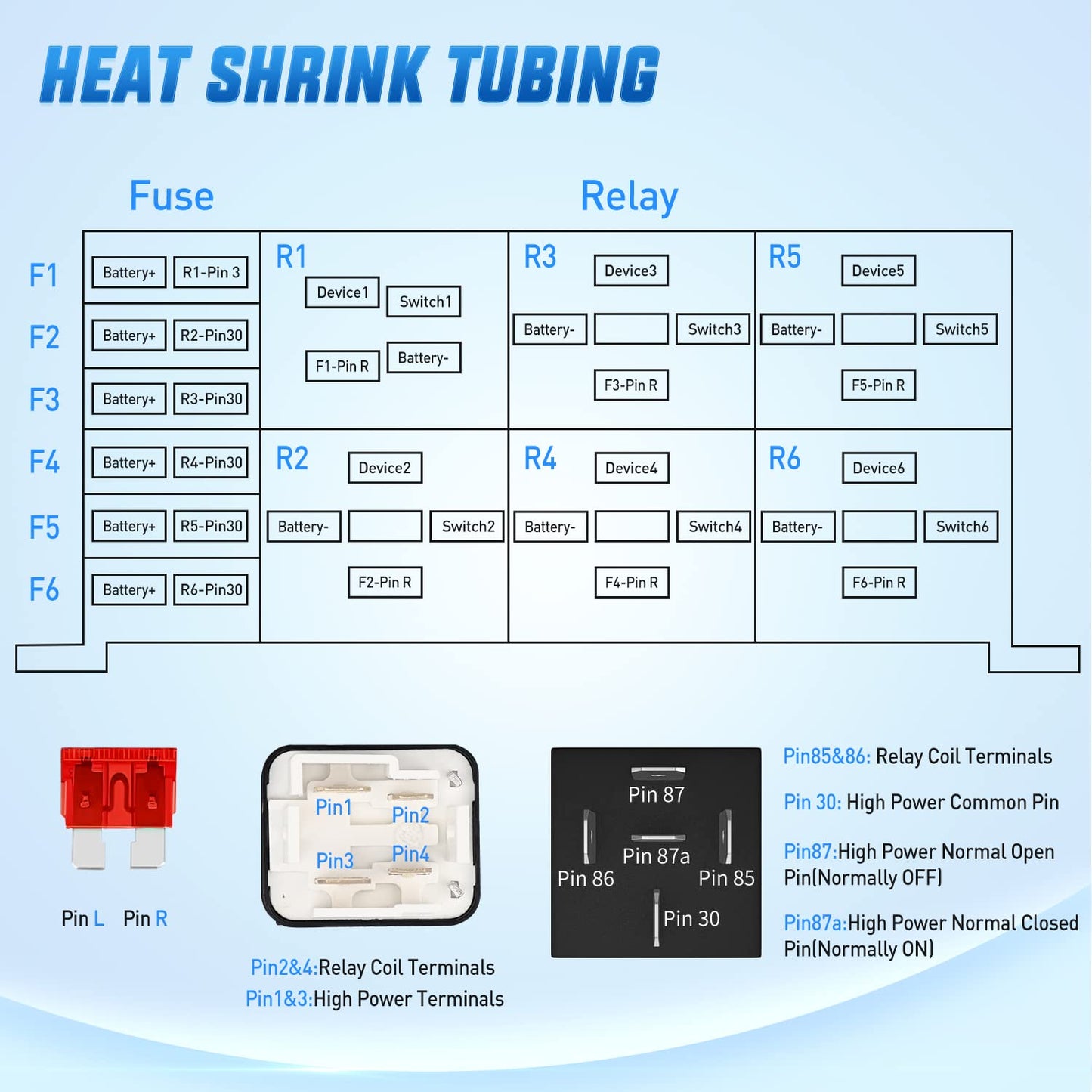 Nilight 5 Pack 30A Fuse Relay
