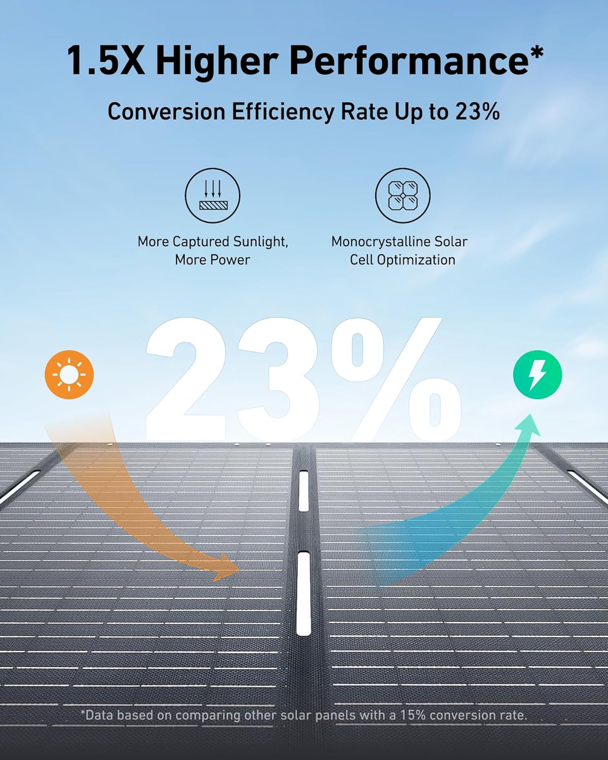 Anker SOLIX C1000 Portable Power Station