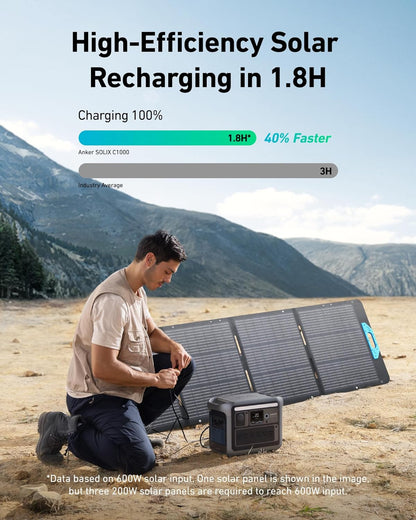 Anker SOLIX C1000 Portable Power Station